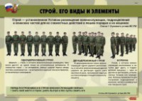 Комплект плакатов "Строевая подготовка" - fgospostavki.ru - Ногинск