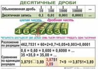 Комплект таблиц. Математика 5 класс - fgospostavki.ru - Ногинск
