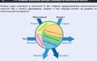 Интерактивные курсы. Обществознание 9 классы. Базовый - fgospostavki.ru - Ногинск