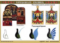 Комплект таблиц "Основы декоративно-прикладного искусства" - fgospostavki.ru - Ногинск