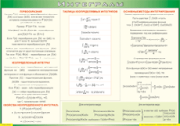 Таблица "Интегралы" (100х140 сантиметров, винил) - fgospostavki.ru - Ногинск