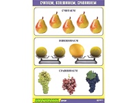 Таблица демонстрационная "Считаем, взвешиваем, сравниваем" (винил 70x100) - fgospostavki.ru - Ногинск