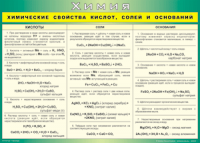 Таблица "Химические свойства кислот, солей и оснований" (100х140 сантиметров, винил) - fgospostavki.ru - Ногинск