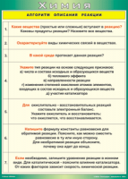 Таблица "Алгоритм описания реакции" (100х140 сантиметров, винил) - fgospostavki.ru - Ногинск