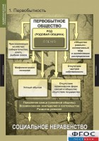 Комплект таблиц. Всемирная история (обобщающие таблицы). - fgospostavki.ru - Ногинск