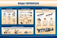 Стенд "Виды перевязок" - fgospostavki.ru - Ногинск