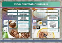 Стенд "Схема приготовления каши" - fgospostavki.ru - Ногинск