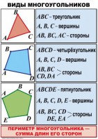 Комплект таблиц по математике для начальной школы. Математика 4 класс - fgospostavki.ru - Ногинск
