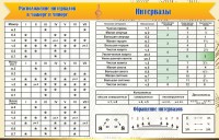 Стенд "Интервалы" - fgospostavki.ru - Ногинск