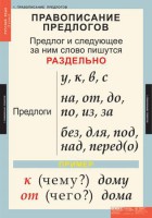 Комплект таблиц. Русский язык 1 класс. - fgospostavki.ru - Ногинск