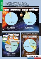 Комплект таблиц. Химия. Начала химии. - fgospostavki.ru - Ногинск