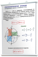 Плакаты по математике для оформления кабинета. - fgospostavki.ru - Ногинск