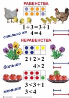 Комплект таблиц по математике для начальной школы. Математика 1 класс - fgospostavki.ru - Ногинск