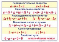 Математические таблицы для начальной школы - fgospostavki.ru - Ногинск