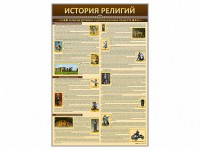 Стенды "История религий" - fgospostavki.ru - Ногинск