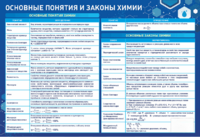 Стенд "Основные понятия и законы химии" - fgospostavki.ru - Ногинск