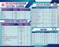 Стенд "Международная система единиц. Физические постоянные. Приставки" - fgospostavki.ru - Ногинск