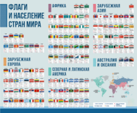 Стенд "Флаги и население мира" - fgospostavki.ru - Ногинск