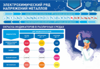 Стенд "Электрохимический ряд и окраска индикаторов в различных средах" - fgospostavki.ru - Ногинск