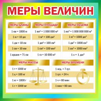 Стенд "Меры величин" - fgospostavki.ru - Ногинск