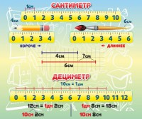 Стенд "Сантиметр" - fgospostavki.ru - Ногинск