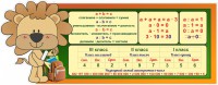 Стенд "Математика для начальных классов" - fgospostavki.ru - Ногинск