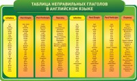 Стенд "Таблица неправильных глаголов в английском языке" - fgospostavki.ru - Ногинск