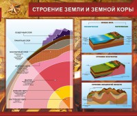 Стенд "Строение Земли и земной коры" Вариант 2 - fgospostavki.ru - Ногинск