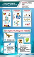 Стенд "Моделирование как метод познания" - fgospostavki.ru - Ногинск