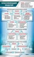 Стенд "Классификация моделей" - fgospostavki.ru - Ногинск