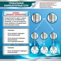 Стенд "Глобальные компьютерные сети" - fgospostavki.ru - Ногинск
