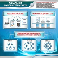 Стенд "Локальные компьютерные сети" - fgospostavki.ru - Ногинск