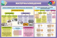 Стенд "Материаловедение" - fgospostavki.ru - Ногинск