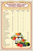 Стенд "Соотношение меры и массы" - fgospostavki.ru - Ногинск