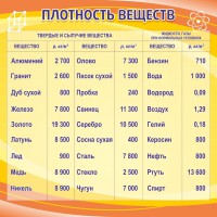 Стенд "Плотность веществ" - fgospostavki.ru - Ногинск