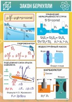 Стенд "Закон Бернулли" - fgospostavki.ru - Ногинск