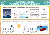 Стенд "Механическое движение" - fgospostavki.ru - Ногинск