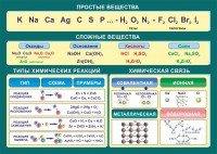 Стенд "Простые и сложные вещества" - fgospostavki.ru - Ногинск