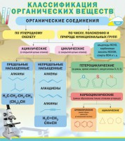 Стенд "Классификация органических веществ" - fgospostavki.ru - Ногинск