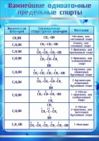 Стенд "Важнейшие одноатомные предельные спирты" - fgospostavki.ru - Ногинск