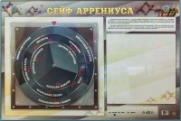 Интерактивный маркерный стенд "Сейф Аррениуса" - fgospostavki.ru - Ногинск