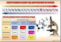 Стенд "Электрохимический ряд и окраска индикаторов в различных средах" - fgospostavki.ru - Ногинск