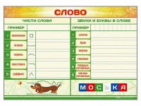 Магнитно-маркерный плакат по обучению грамоте "Слово" с набором магнитных карточек + методические рекомендации - fgospostavki.ru - Ногинск