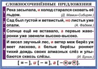 Комплект таблиц. Орфография и пунктуация 6-7 класс - fgospostavki.ru - Ногинск