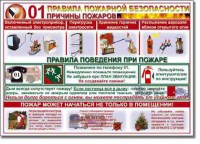 Таблица "Правила пожарной безопасности" - fgospostavki.ru - Ногинск