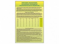 Стенды "Диаграммы и графики, отражающие статистические данные по экономике России и мира" - fgospostavki.ru - Ногинск