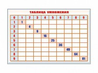 Фрагмент (демонстрационный) маркерный "Таблица умножения" - fgospostavki.ru - Ногинск