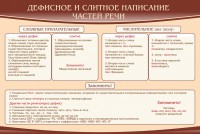 Стенд "Дефисное и слитное написание частей речи" - fgospostavki.ru - Ногинск
