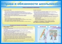 Стенд "Права и обязанности школьников" - fgospostavki.ru - Ногинск