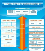 Стенд "Как устроен компьютер" - fgospostavki.ru - Ногинск